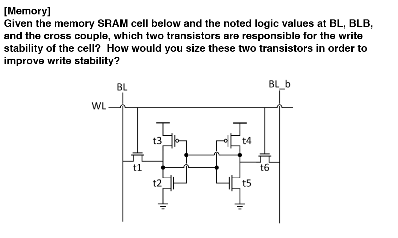 Solved Given the memory SRAM cell below and the noted logic | Chegg.com