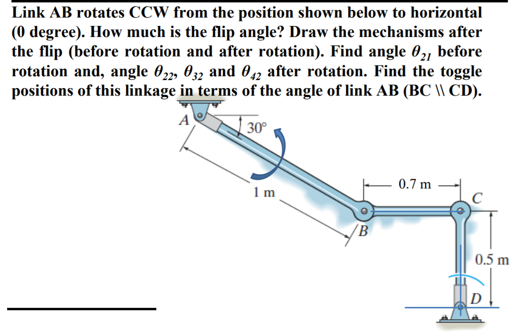 Solved Link AB rotates CCW from the position shown below to | Chegg.com