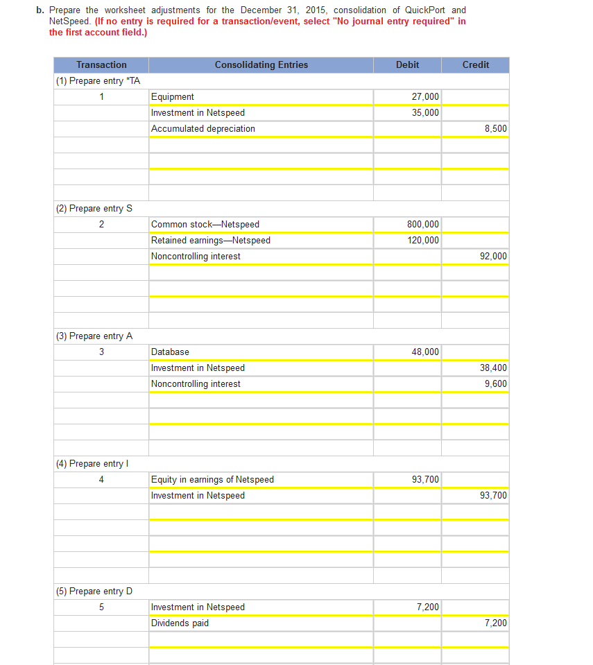 Solved Problem 5-22 (LO 5-7) On January 1, 2014, QuickPort | Chegg.com