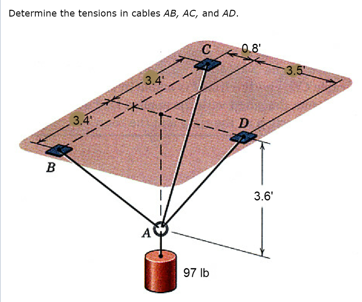 Solved Determine The Tension In Cables AB, AC, And AD. | Chegg.com