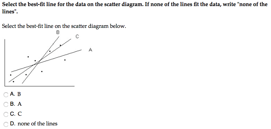 Solved Select the best-fit line for the data on the scatter | Chegg.com