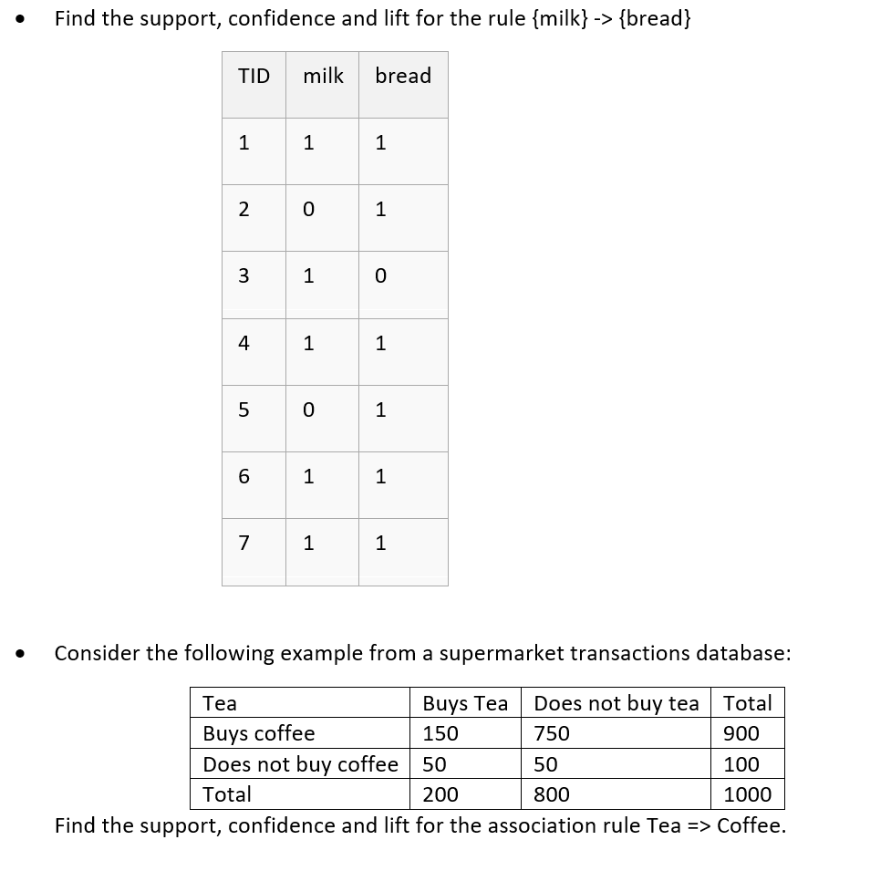 Solved . Find the support, confidence and lift for the rule