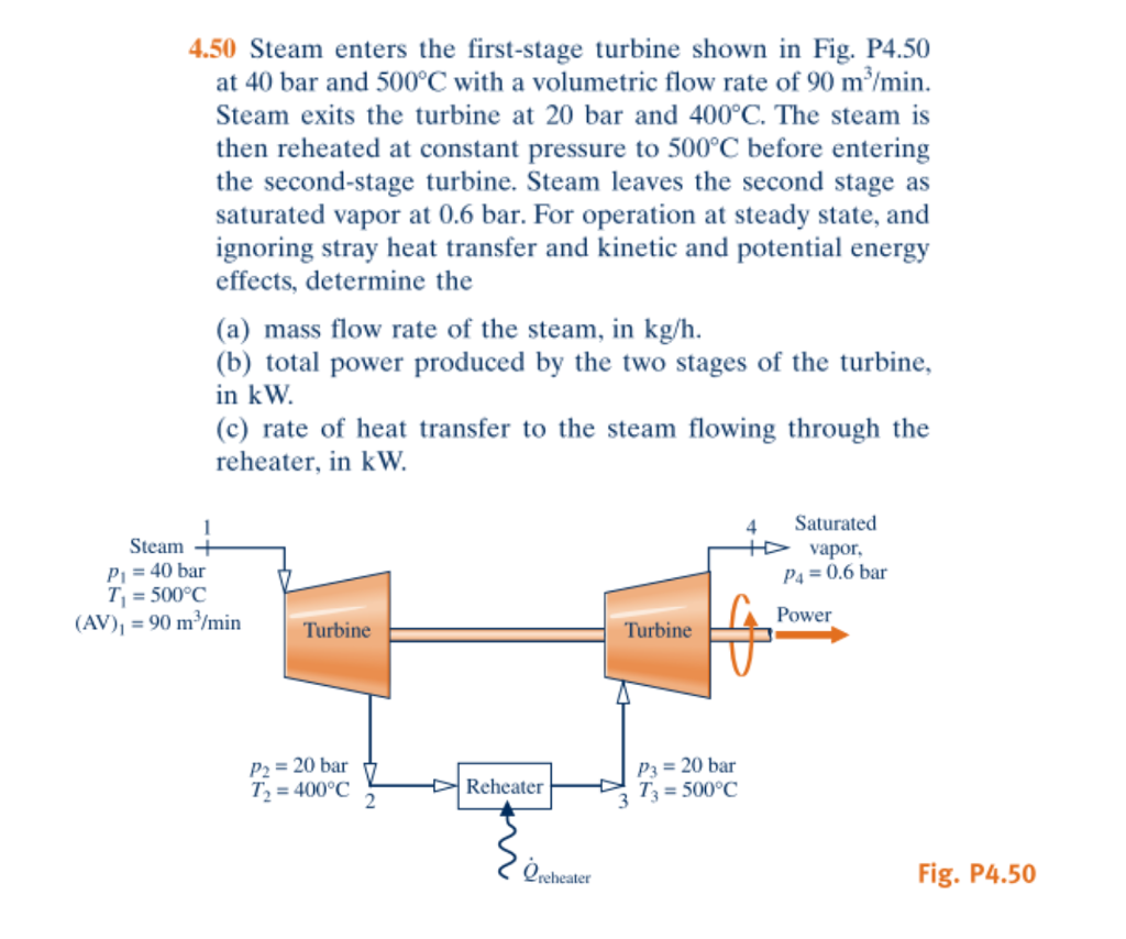 Solved Steam Enters The First-stage Turbine Shown In Fig. | Chegg.com