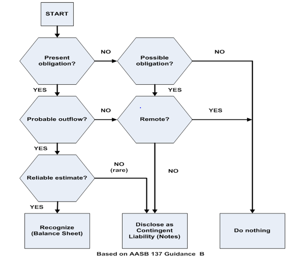 Solved Using The Decision Tree From The Guidance (Part B) | Chegg.com