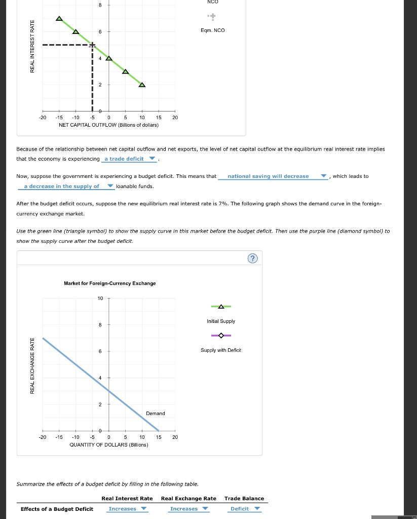 Solved 11. Effects of a government budget deficit Consider a | Chegg.com