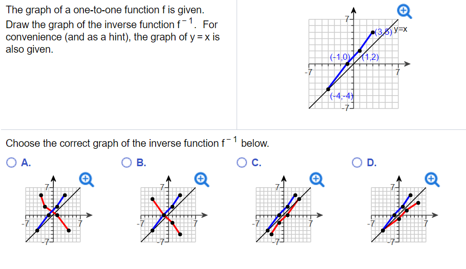 Solved The graph of a one-to-one function f is given Draw | Chegg.com