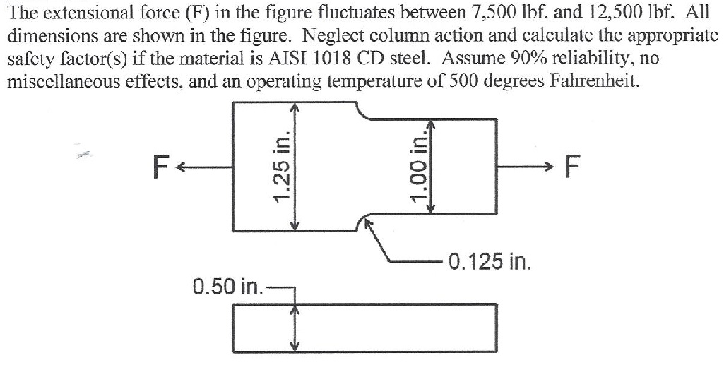 Solved The extensional force (F) in the figure fluctuates
