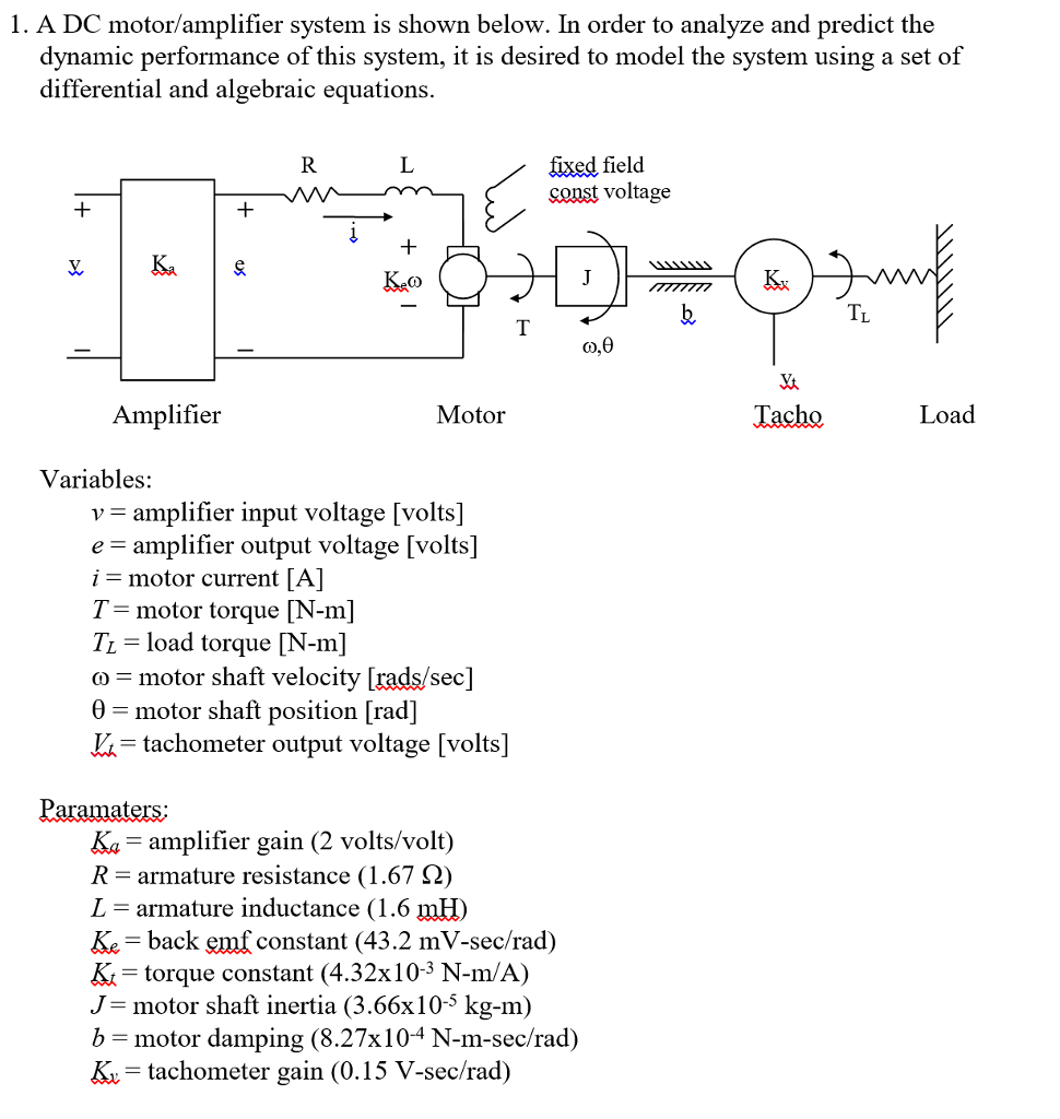 Solved 1. A DC Motor/amplifier System Is Shown Below. In | Chegg.com