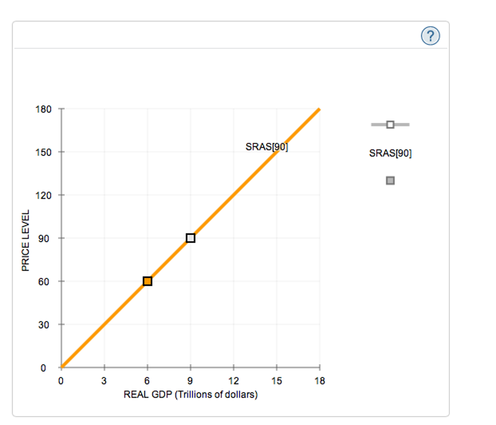 Solved 3. The shortrun and longrun supply response to a