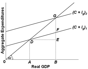Solved Refer to the diagram for a private closed economy. | Chegg.com