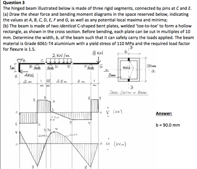 Question 3 The hinged beam illustrated below is made