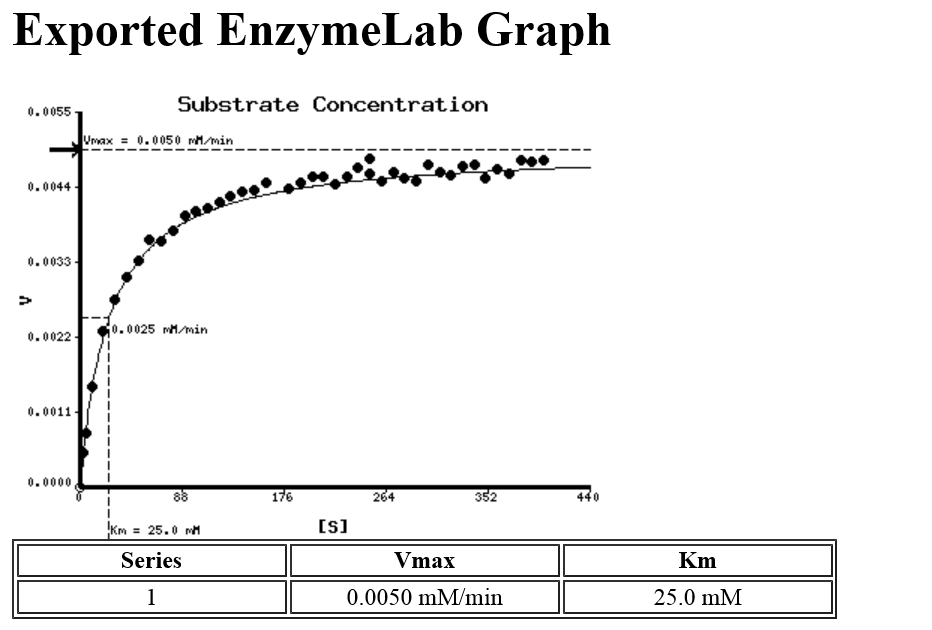 Solved This exercise is designed to help you interpret