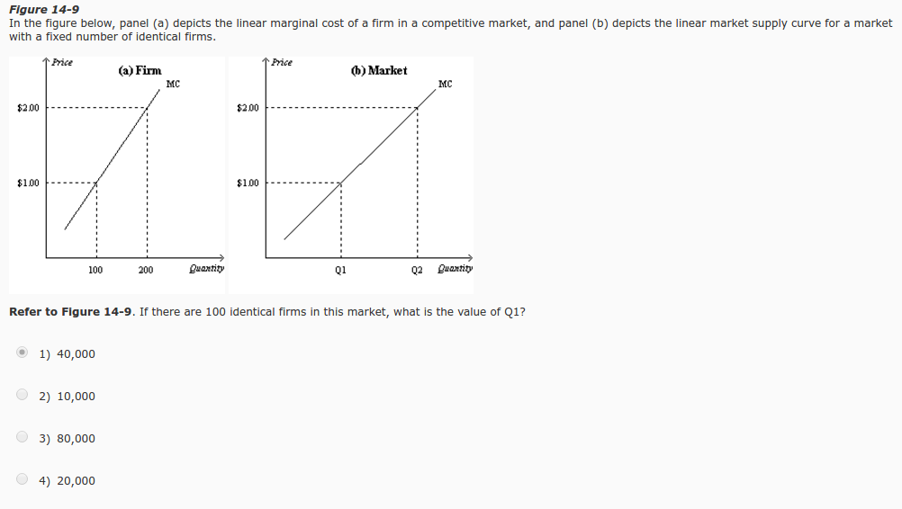 Solved In The Figure Below, Panel (a) Depicts The Linear | Chegg.com