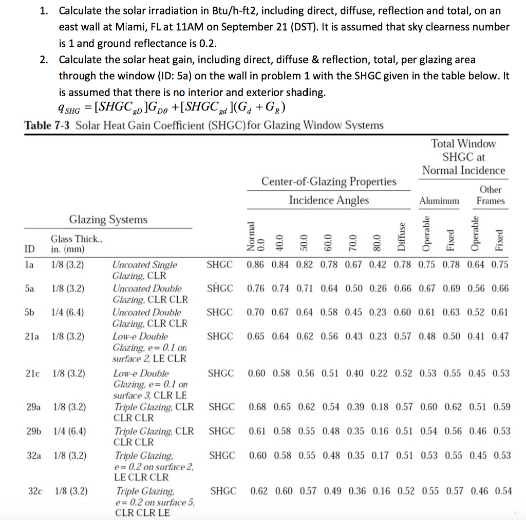 Calculate the solar irradiation in Btu/h-ft2, | Chegg.com