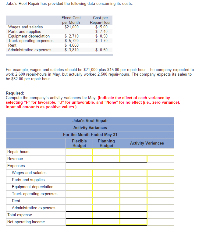 Solved Jake's Roof Repair has provided the following data