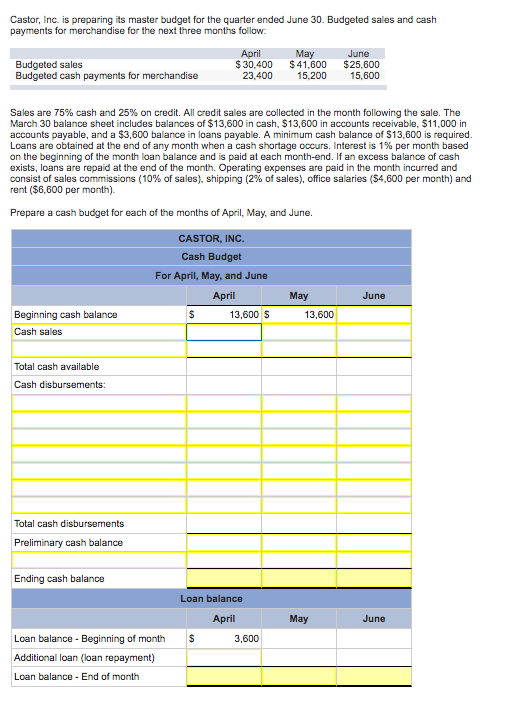 Solved Castor, Inc. is preparing its master budget for the | Chegg.com