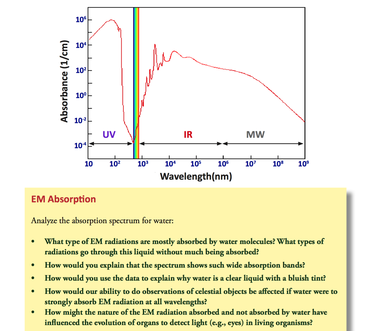 Absorption Spectrum Of Water