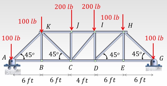 Solved (1) Calculate the reactions at supports A and G. | Chegg.com