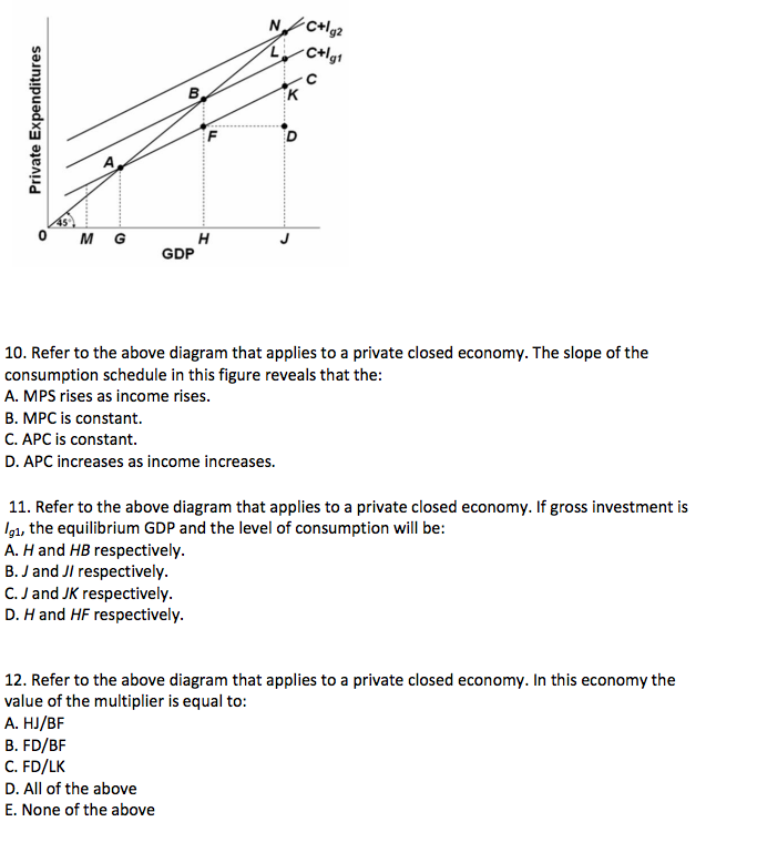 Solved Refer to the above diagram that applies to a | Chegg.com
