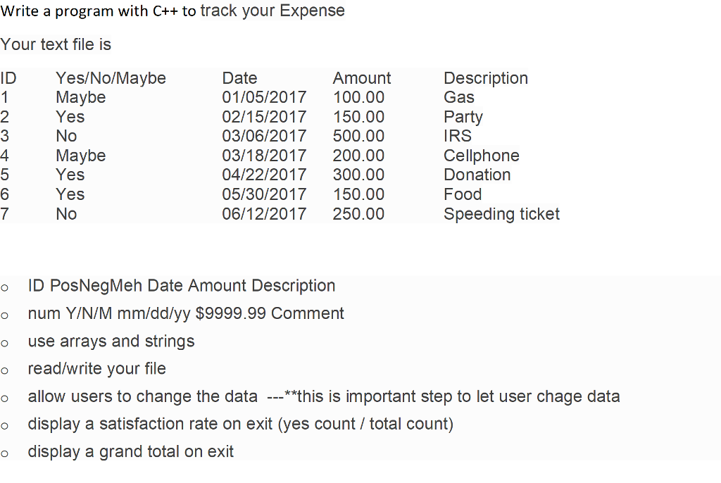 Write a program with C++ to track your Expense Your | Chegg.com