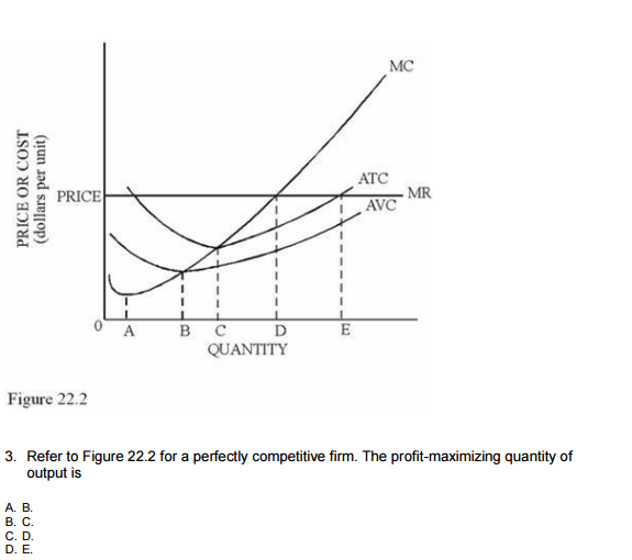 Solved Refer to the Figure 22.2 for a perfectly competitive | Chegg.com