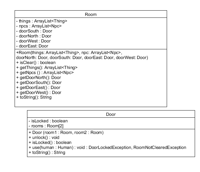 UML diagram transformed into JAVA CODES! Need help | Chegg.com