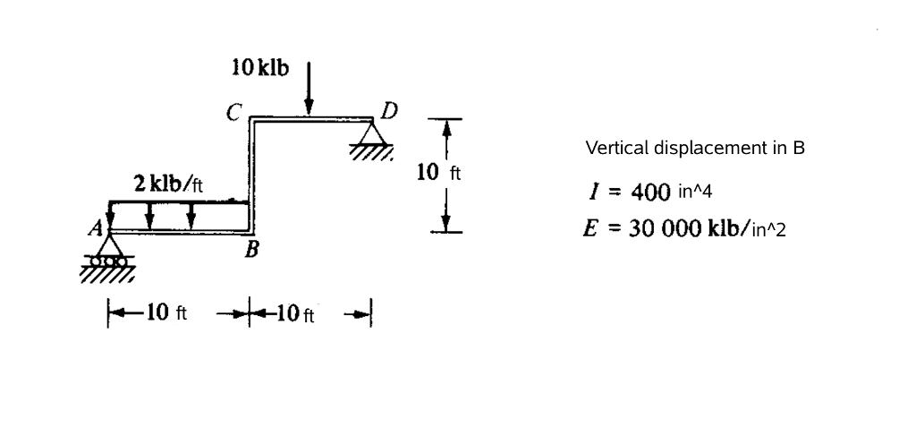 Solved Determine the vertical displacement in point B. | Chegg.com