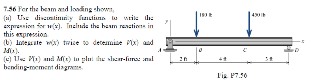 Solved For the beam and loading shown. (a) Use | Chegg.com