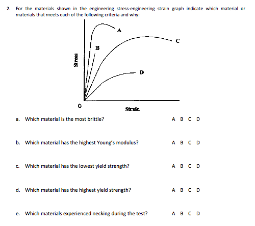 Solved 2 For The Materials Shown In The Engineering Chegg