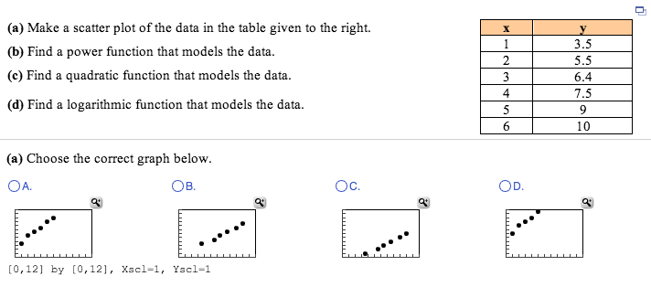 Make a scatter plot of the data in the table given to | Chegg.com