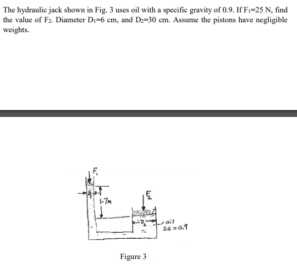 Solved The hydraulic jack shown in Fig. 3 uses oil with a
