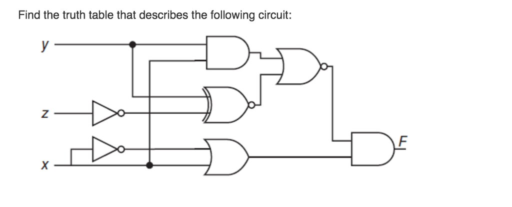 Solved Find the truth table that describes the following | Chegg.com