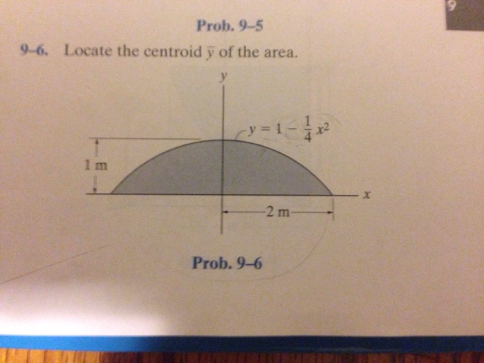 Solved Locate the centroid y of the area. | Chegg.com