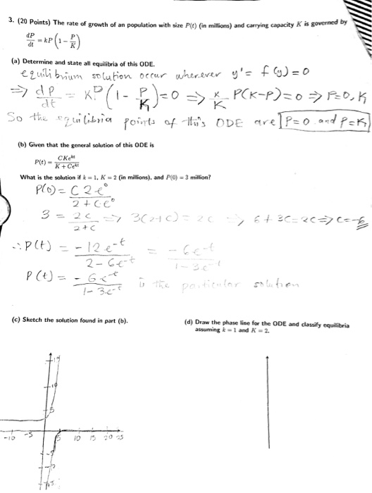 Solved The rate of growth of an population with size P(t) | Chegg.com