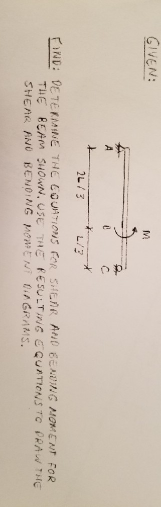 Solved GIVEN: IM L/3 THE BEAM SHOwN, USE THE RESULTING | Chegg.com