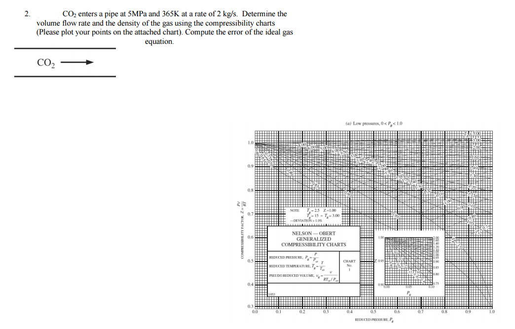 Gas Flow Rate Chart A Visual Reference of Charts Chart Master