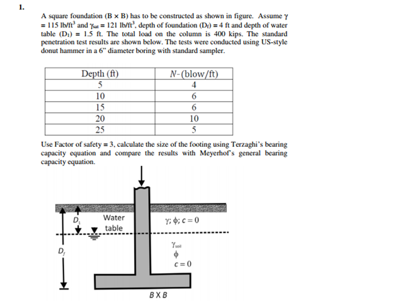 Solved A Square Foundation (B Times B) Has To Be Constructed | Chegg.com