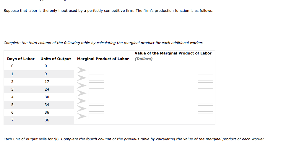 Solved Suppose That Labor Is The Only Input Used By A | Chegg.com