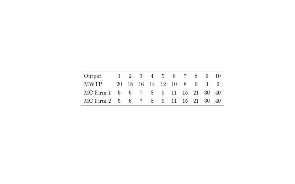 solved-suppose-that-the-following-discrete-numbers-show-the-chegg