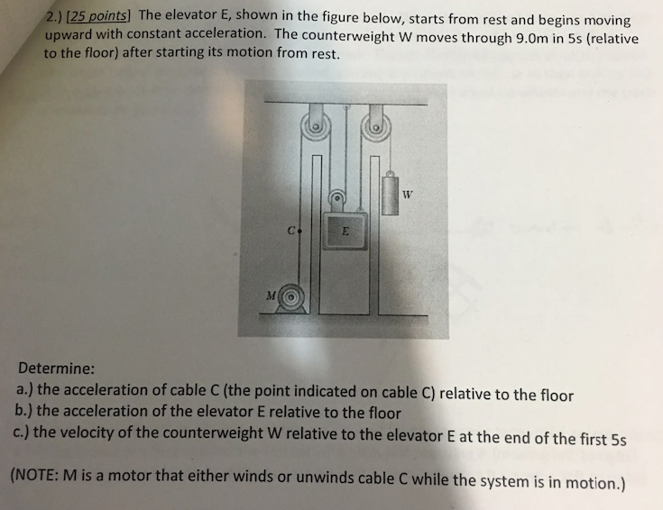 Solved The elevator E, shown in the figure below, starts | Chegg.com