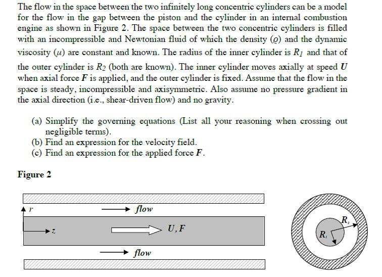 Solved The flow in the space between the two infinitely long | Chegg.com