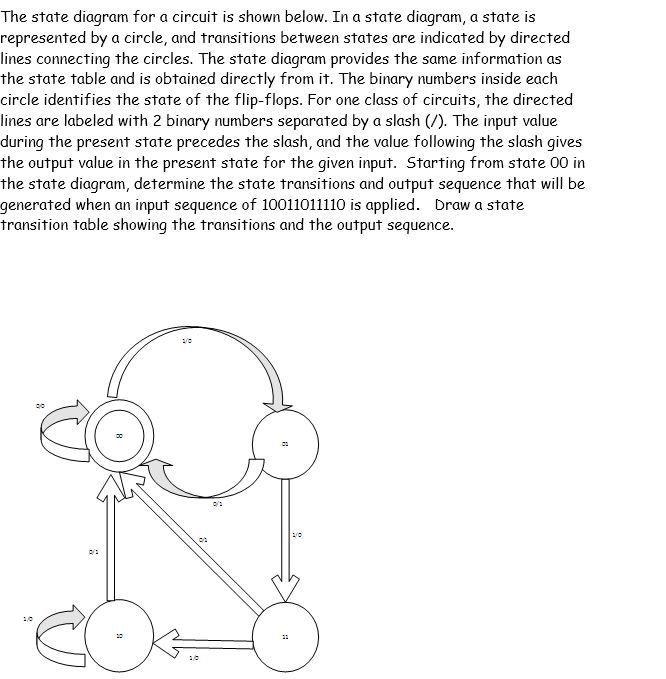 Solved The state diagram for a circuit is shown below. In a | Chegg.com
