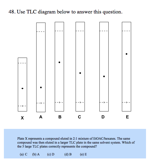 Solved 48. Use TLC diagram below to answer this question.