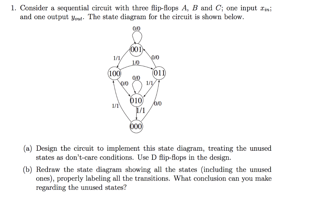 Solved 1. Consider A Sequential Circuit With Three | Chegg.com