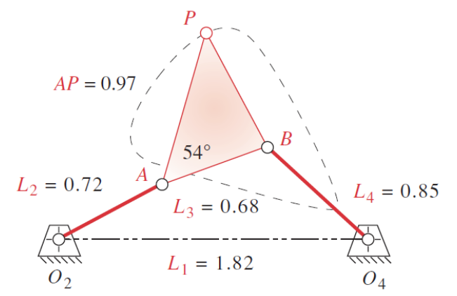 Solved Determine the Grashof condition and type of linkage. | Chegg.com