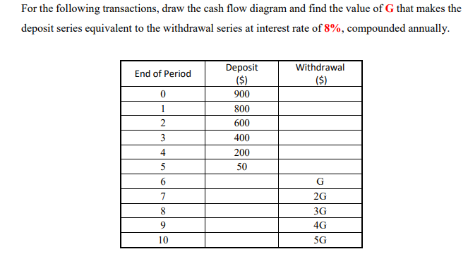 Solved For the following transactions, draw the cash flow | Chegg.com