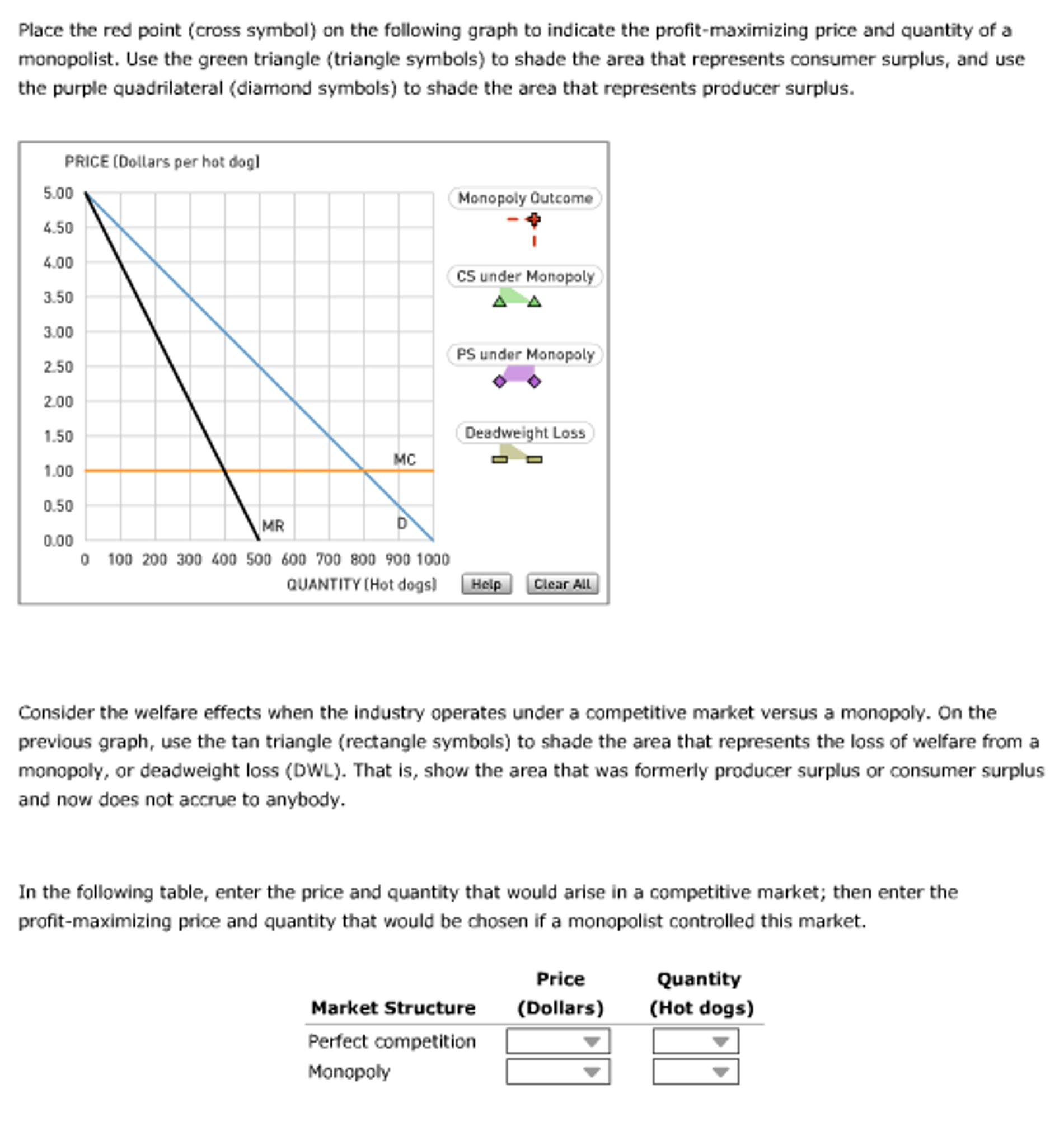 Solved Consider the market for hot dogs in a small city.
