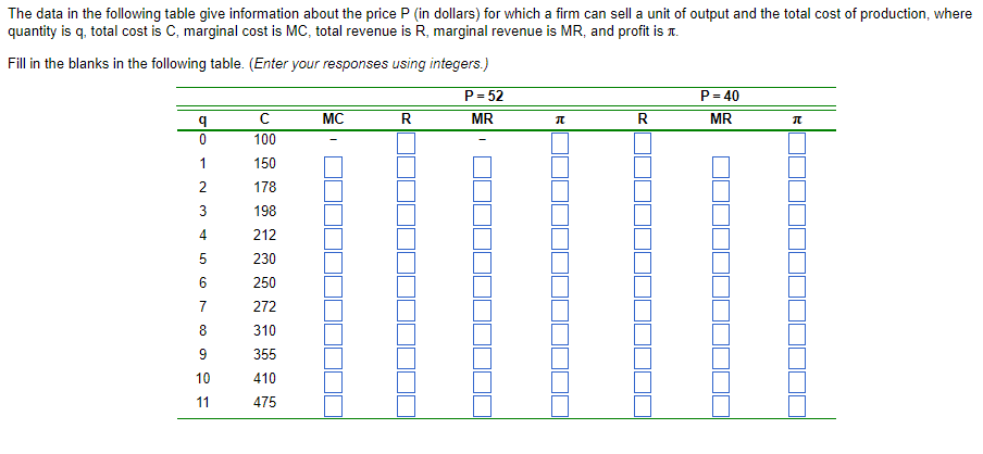 Solved The data in the following table give information | Chegg.com