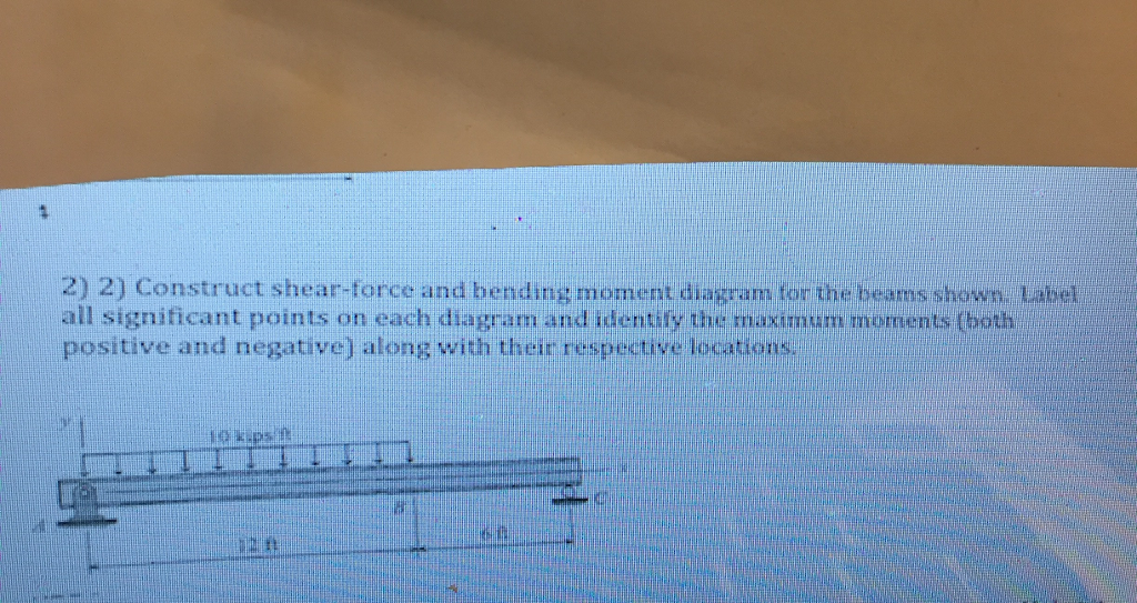 Solved Construct Shear-force And Bending Moment Diagram For | Chegg.com