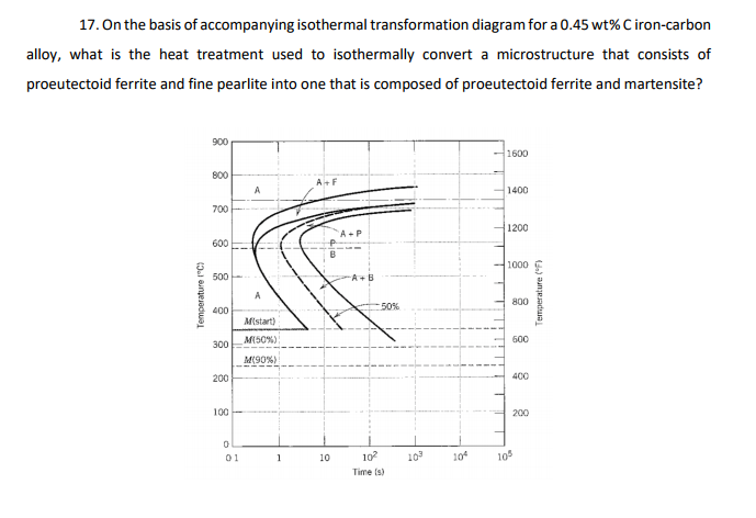 Solved On The Basis Of Accompanying Isothermal | Chegg.com